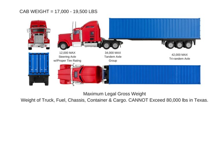 Cargo Weight Guide Asset Based Intermodal, Inc.
